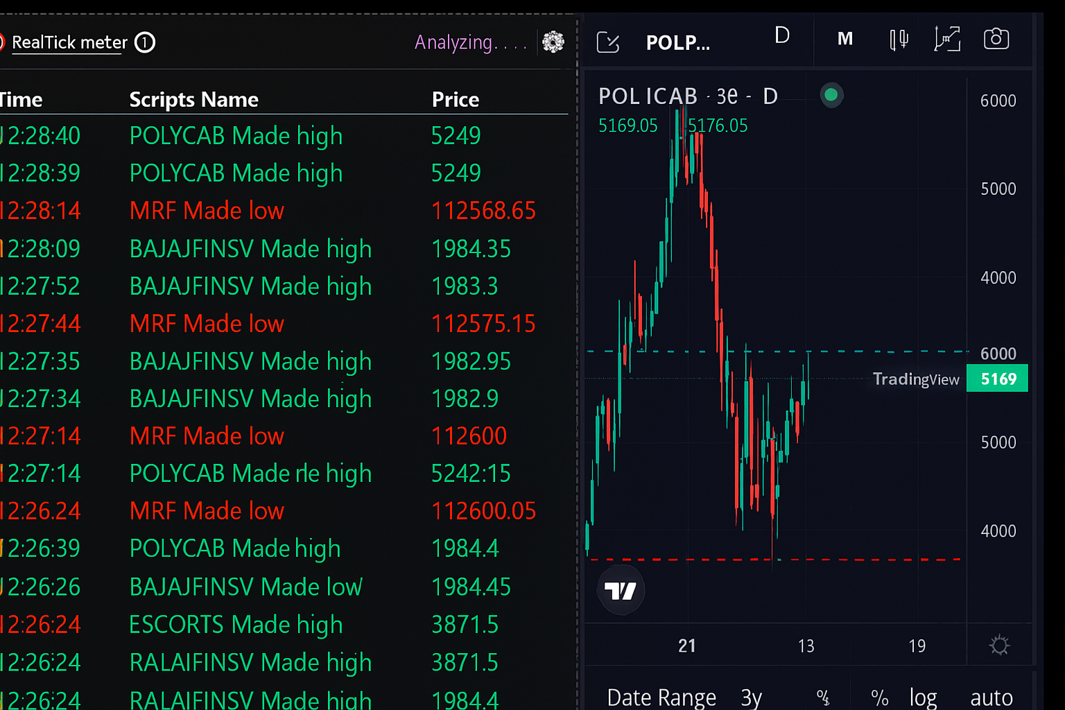 Trading View Demo